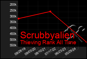 Total Graph of Scrubbyalien