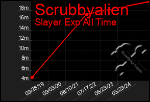 Total Graph of Scrubbyalien