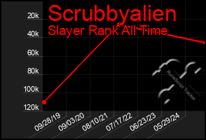 Total Graph of Scrubbyalien