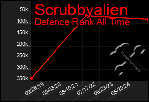 Total Graph of Scrubbyalien