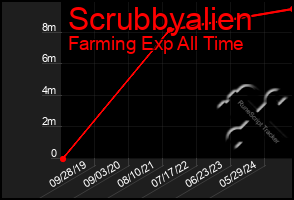 Total Graph of Scrubbyalien