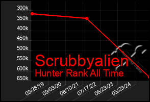 Total Graph of Scrubbyalien