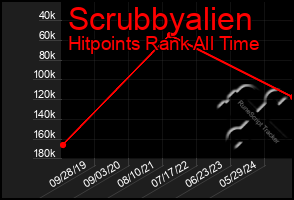 Total Graph of Scrubbyalien