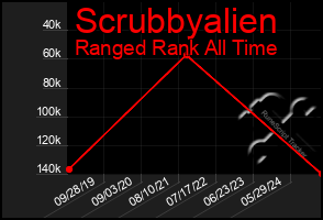 Total Graph of Scrubbyalien