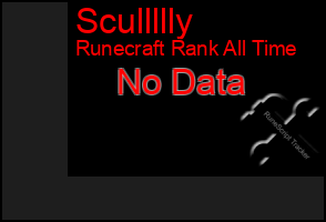 Total Graph of Scullllly