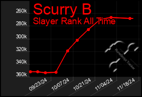 Total Graph of Scurry B