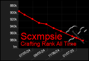 Total Graph of Scxmpsie