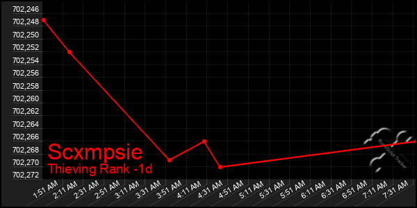 Last 24 Hours Graph of Scxmpsie