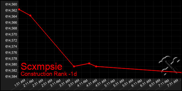 Last 24 Hours Graph of Scxmpsie