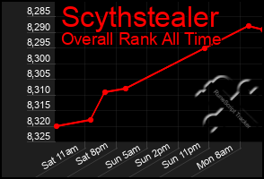 Total Graph of Scythstealer