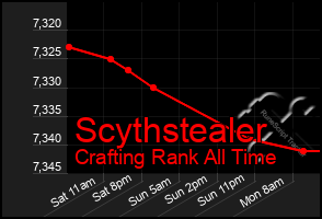 Total Graph of Scythstealer