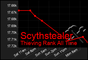 Total Graph of Scythstealer