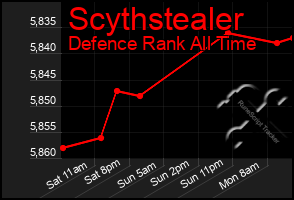 Total Graph of Scythstealer