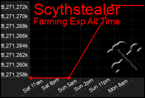 Total Graph of Scythstealer