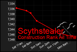 Total Graph of Scythstealer