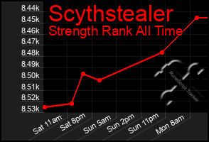 Total Graph of Scythstealer