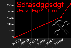 Total Graph of Sdfasdggsdgf