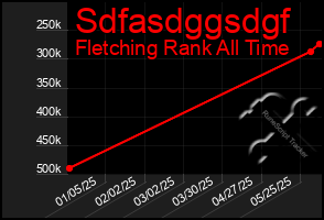 Total Graph of Sdfasdggsdgf