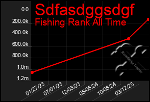 Total Graph of Sdfasdggsdgf