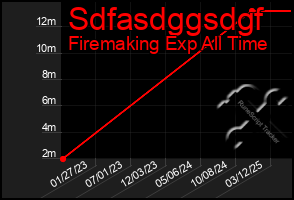 Total Graph of Sdfasdggsdgf