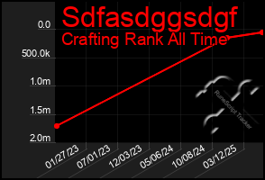 Total Graph of Sdfasdggsdgf