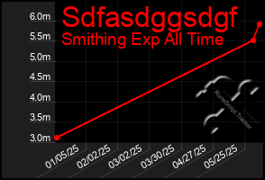 Total Graph of Sdfasdggsdgf
