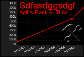 Total Graph of Sdfasdggsdgf