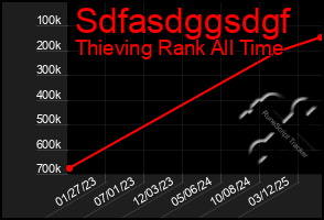 Total Graph of Sdfasdggsdgf
