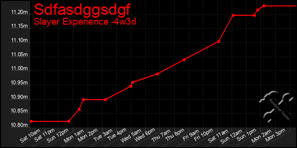 Last 31 Days Graph of Sdfasdggsdgf