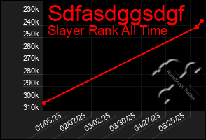 Total Graph of Sdfasdggsdgf