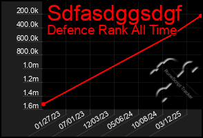 Total Graph of Sdfasdggsdgf