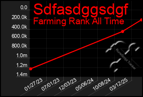 Total Graph of Sdfasdggsdgf