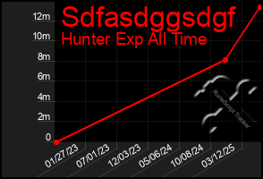 Total Graph of Sdfasdggsdgf