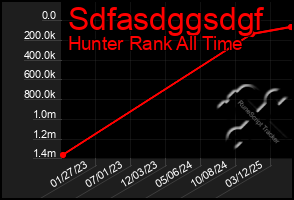 Total Graph of Sdfasdggsdgf