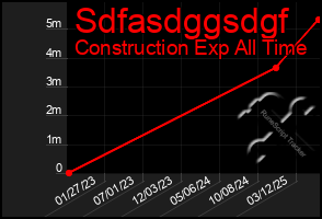Total Graph of Sdfasdggsdgf