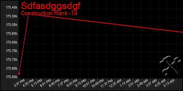 Last 24 Hours Graph of Sdfasdggsdgf