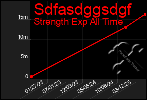 Total Graph of Sdfasdggsdgf