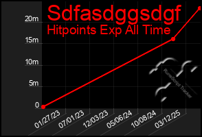 Total Graph of Sdfasdggsdgf