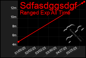 Total Graph of Sdfasdggsdgf