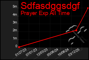 Total Graph of Sdfasdggsdgf
