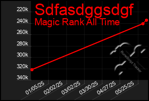 Total Graph of Sdfasdggsdgf