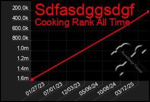 Total Graph of Sdfasdggsdgf