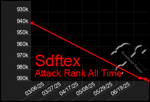 Total Graph of Sdftex