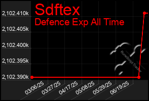 Total Graph of Sdftex