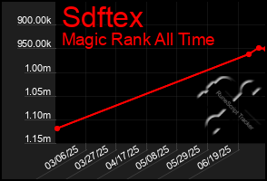 Total Graph of Sdftex