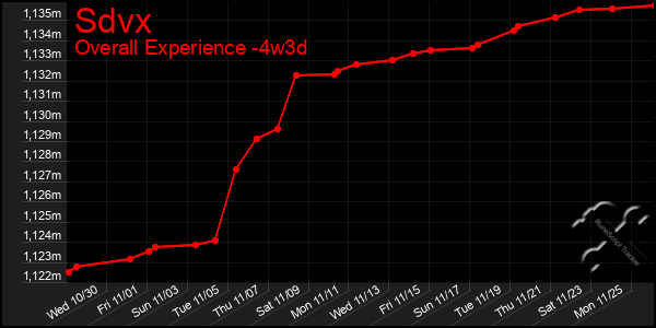 Last 31 Days Graph of Sdvx