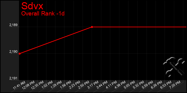 Last 24 Hours Graph of Sdvx