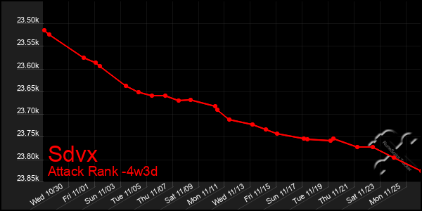 Last 31 Days Graph of Sdvx