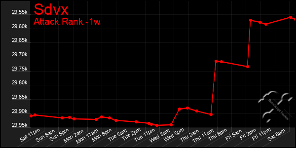 Last 7 Days Graph of Sdvx