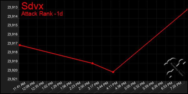 Last 24 Hours Graph of Sdvx